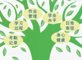 北京市第二十中学：用“成长树”构建立体化的学生数字“画像”