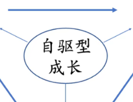 班级管理 │ 自驱之光：照亮我与学生的幸福成长路